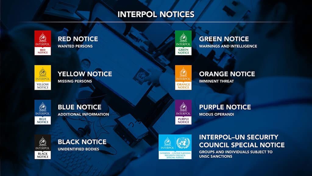 Avviżi tal-Interpol — Aħmar, Isfar, Aħdar, Oranġjo, Blu, Vjola, Iswed